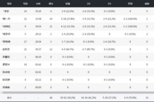 全国女篮锦标赛｜获得第12名！厦门文旅不敌东莞新彤盛