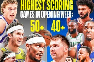 得分盛宴！新赛季开赛仅一周 联盟已有13人砍下40+&4人50+
