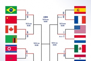 U17女足世界杯1/4决赛：日本对阵朝鲜，法国对荷兰