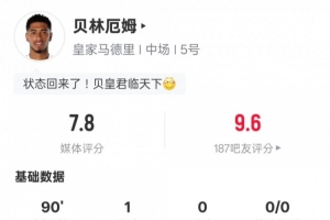 贝林厄姆本场数据：1进球2关键传球2过人成功2抢断，评分7.8